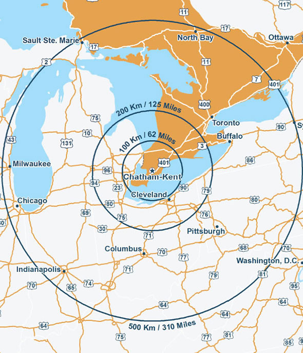 Map showing Chatham-Kent, Ontario at the centre surrounded by three circles representing a radius of 100 km/62 miles, a radius of 200 km/125 miles and a radius of 500 km/310 miles, indicating the following:- Cleveland is within 200 km/125 miles from Chatham-Kent, Ontario.- Sault Ste. Marie, North Bay, Toronto, Buffalo, Pittsburgh, Columbus, Indianapolis, Chicago and Milwaukee are within 500 km/310 miles from Chatham-Kent, Ontario.- Washington and Ottawa are just beyond 500 km/310 miles from Chatham-Kent, Ontario.