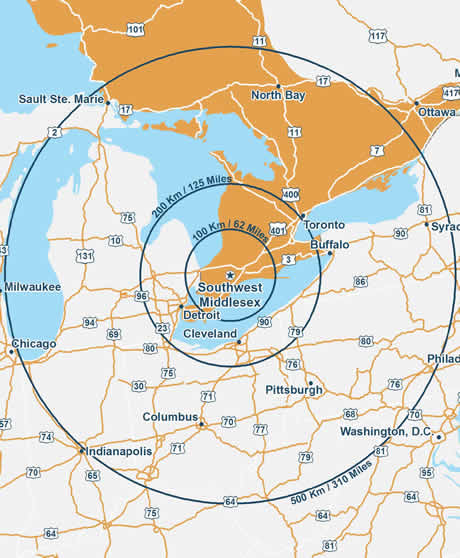 Map showing Southwest Middlesex, Ontario at the centre surrounded by three circles representing a radius of 100 km/62 miles, a radius of 200 km/125 miles and a radius of 500 km/310 miles, indicating the following: - Detroit and Cleveland are within 200 km/125 miles from Southwest Middlesex, Ontario. - Toronto, Buffalo, Syracuse, North Bay, Pittsburgh, Sault Ste. Marie and Columbus are within 500 km/310 miles from Southwest Middlesex, Ontario. - Indianapolis, Washington, D.C., Philadelphia and Chicago are just beyond 500 km/310 miles from Southwest Middlesex, Ontario.