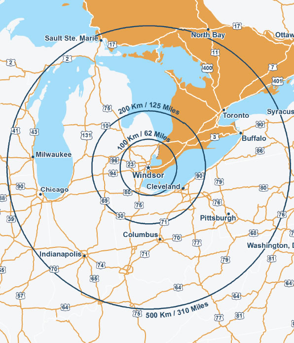 Map showing Windsor, Ontario at the centre surrounded by three circles representing a radius of 100 km/62 miles, a radius of 200 km/125 miles and a radius of 500 km/310 miles, indicating the following: - Cleveland is within 200 km/125 miles from Windsor, Ontario. - Toronto, Buffalo, Pittsburgh, Sault Ste. Marie, Indianapolis, Chicago, Milwaukee and Columbus are within 500 km/310 miles from Windsor, Ontario. - North Bay and Washington, D.C. are just beyond 500 km/310 miles from Windsor, Ontario.