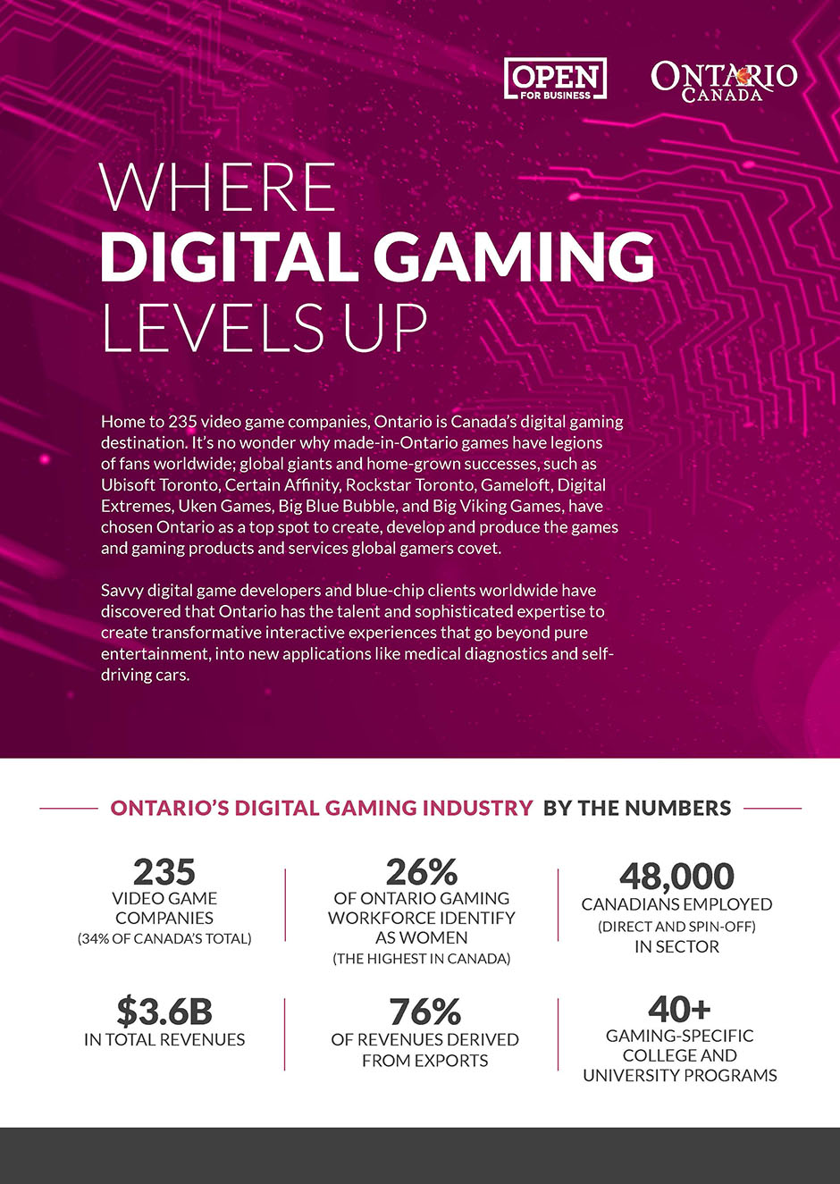 Where digital gaming levels up