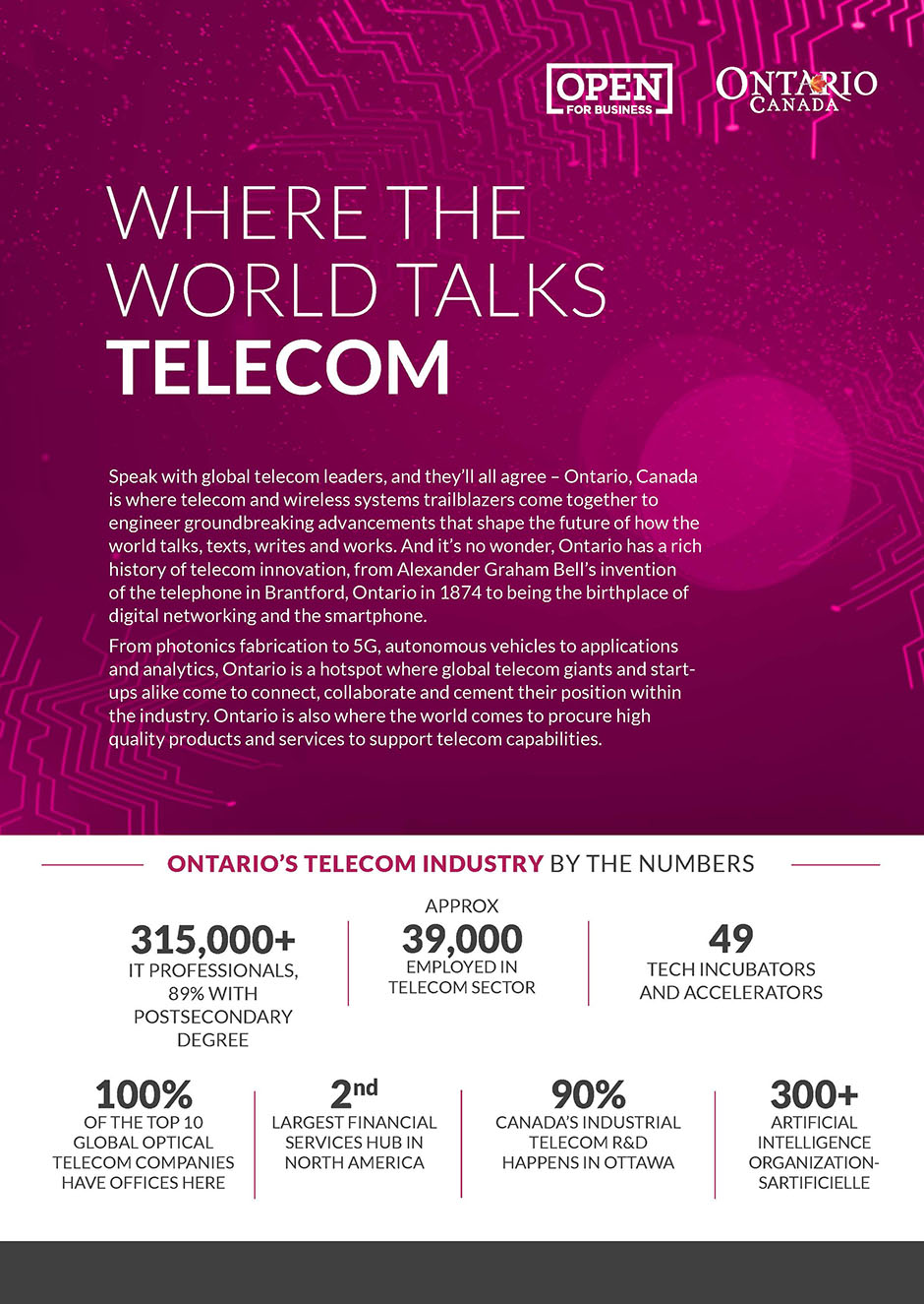 Where The World Talks Telecom
