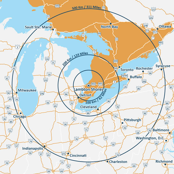 Map showing Lambton Shores, Ontario at the centre surrounded by three circles representing a radius of 100 km/62 miles, a radius of 200 km/124 miles and a radius of 500 km/311 miles, indicating the following: - Detroit and Cleveland within 200 km/124 miles from Lambton Shores, Ontario. – Toronto, Buffalo, Rochester, Pittsburgh, Cincinnati, Indianapolis, Chicago, Milwaukee, Sault Ste. Marie and North Bay are within 500 km/311 miles from Lambton Shores, Ontario.