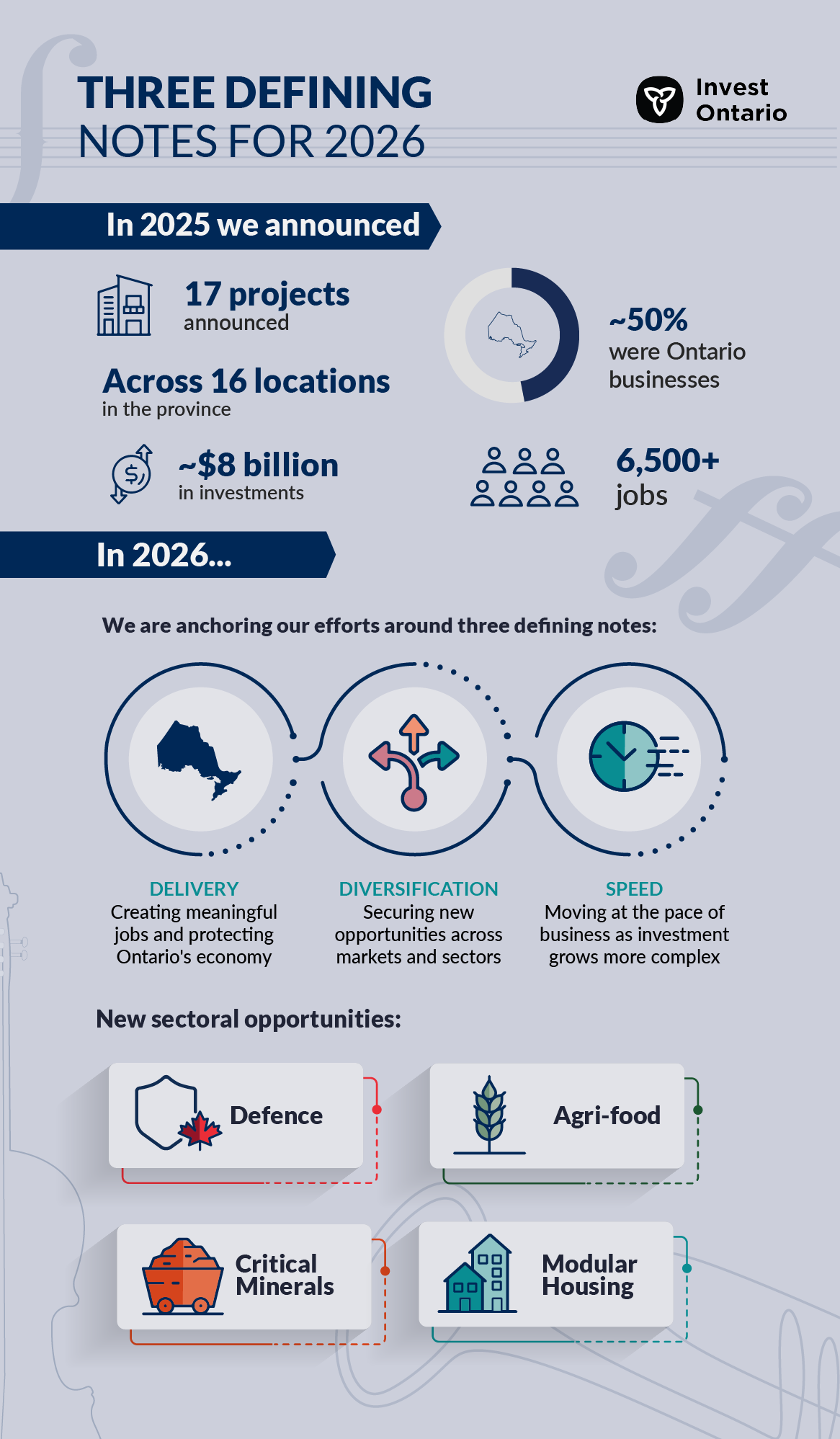 Infographic describing 2025 achievements recap + 2026 guiding principles